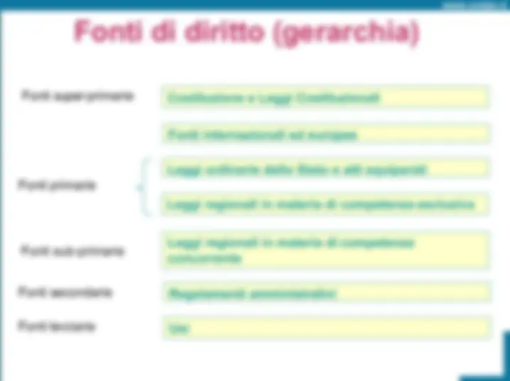 pf3