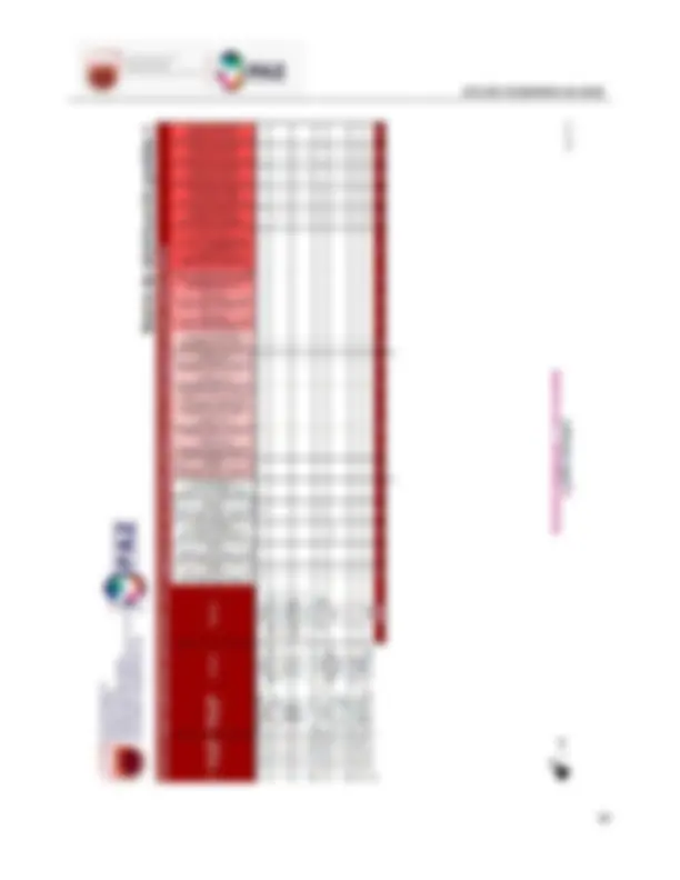 pf2f