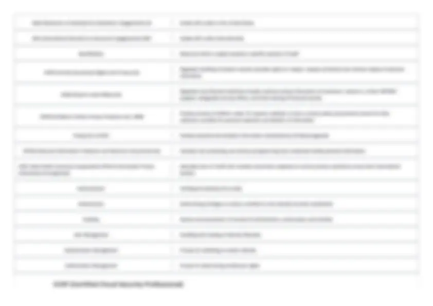 CCSP (Certified Cloud Security Professional) Study Guide with Answers ...