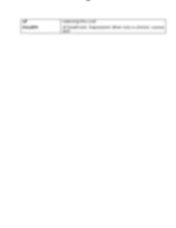 NURS 6630 Week 3 Assignment; Assessing and Treating Elderly Client with ...