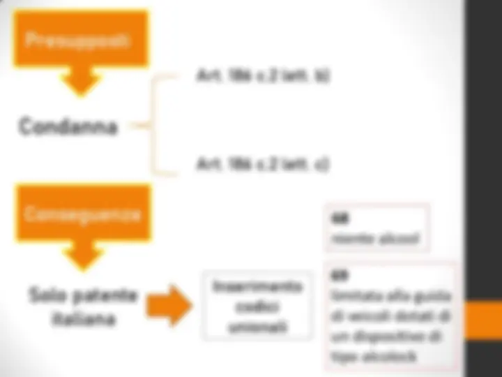 MODIFICHE RIGUARDANTI IL CODICE DELLA STRADA 2024/2025 | Slide di ...