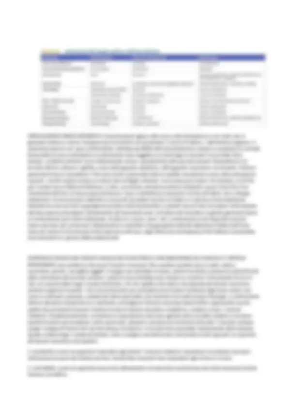 pf2f