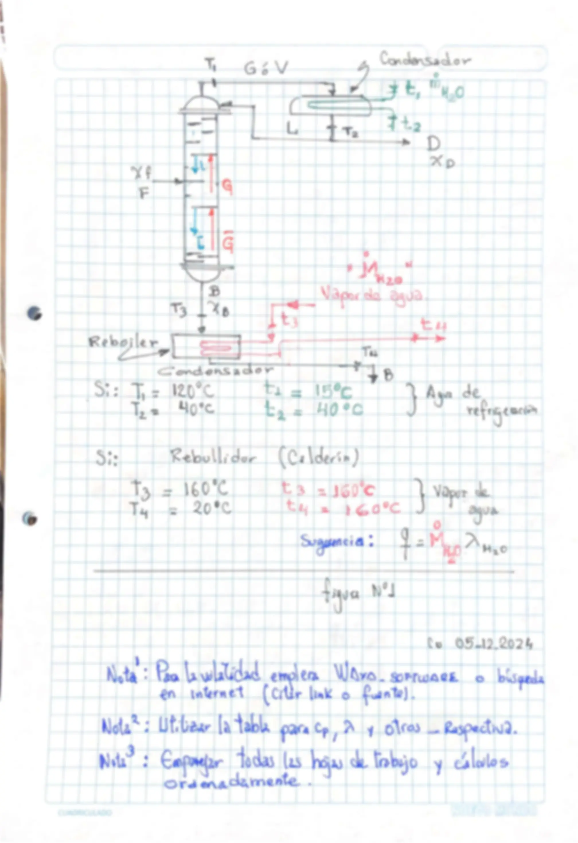 pf2