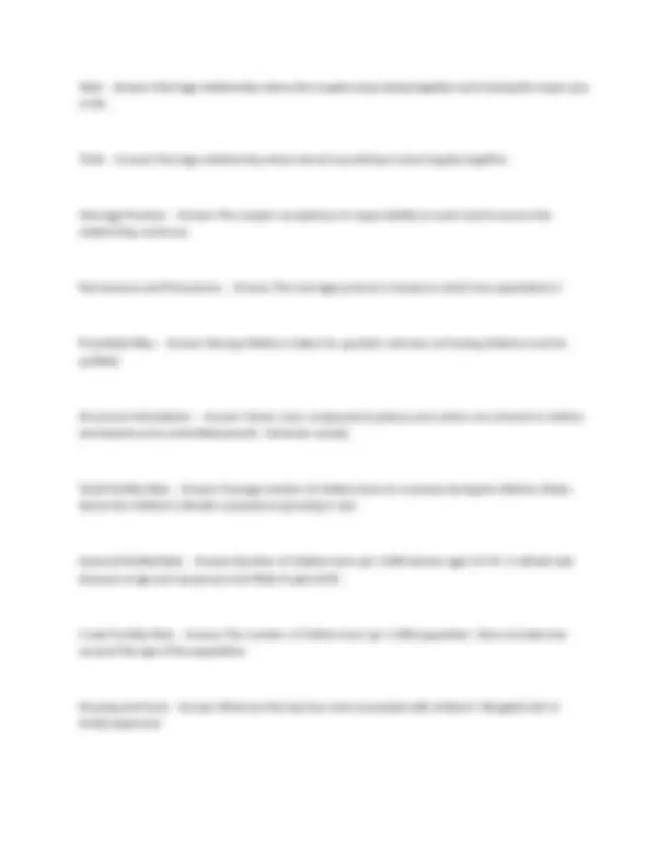 FAD 2230 - FSU - Exam 2 Questions and Answers: Communication and Family ...