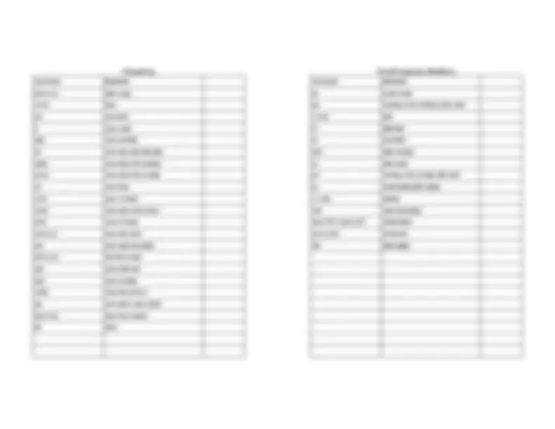 Sig Code Cheat Sheet | Cheat Sheet Pharmacy | Docsity