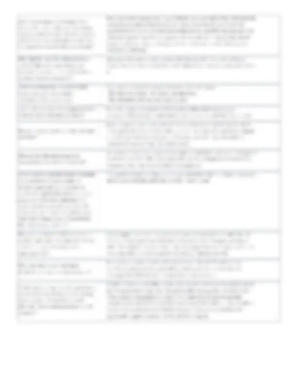 AIC 301 Exam Questions and Answers 2025 | Exams Nursing | Docsity