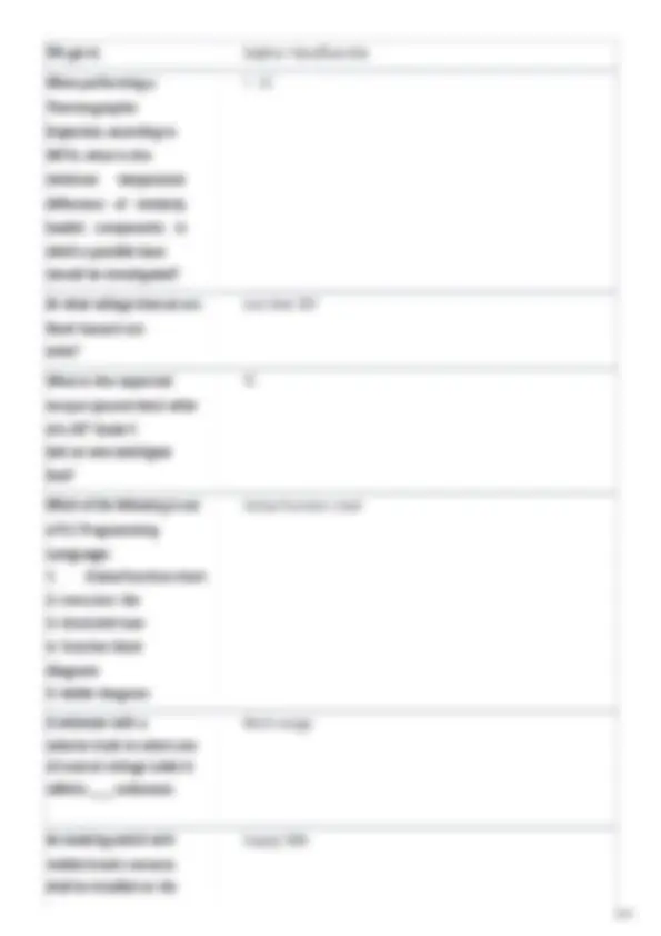 Neta Level 2 NETA LEVEL II EXAM study set with 100% verified solutions-personalized ...