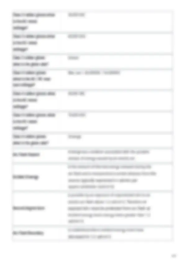 Neta Level 2 NETA LEVEL II EXAM study set with 100% verified solutions-personalized ...