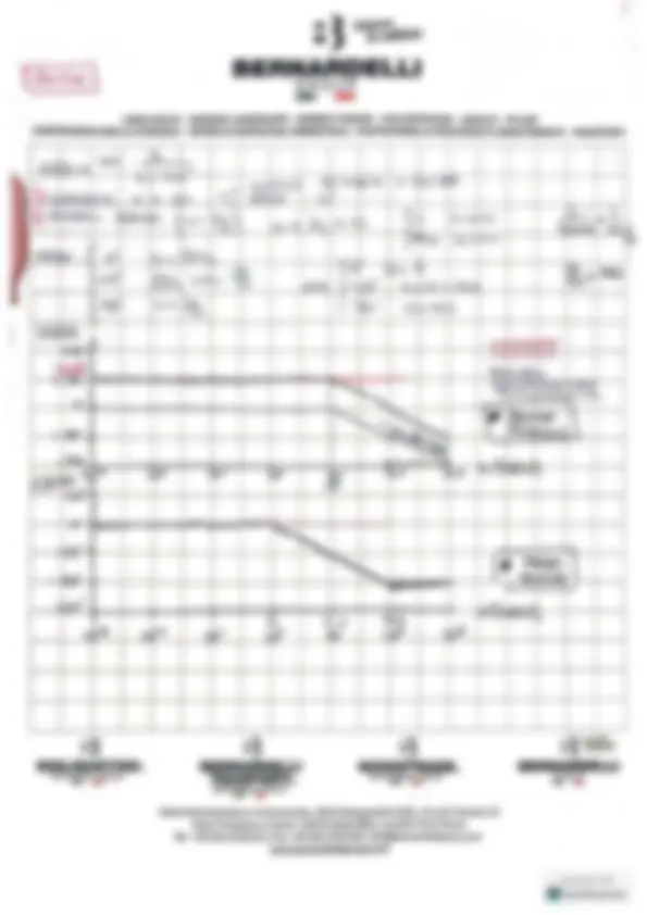 pf3