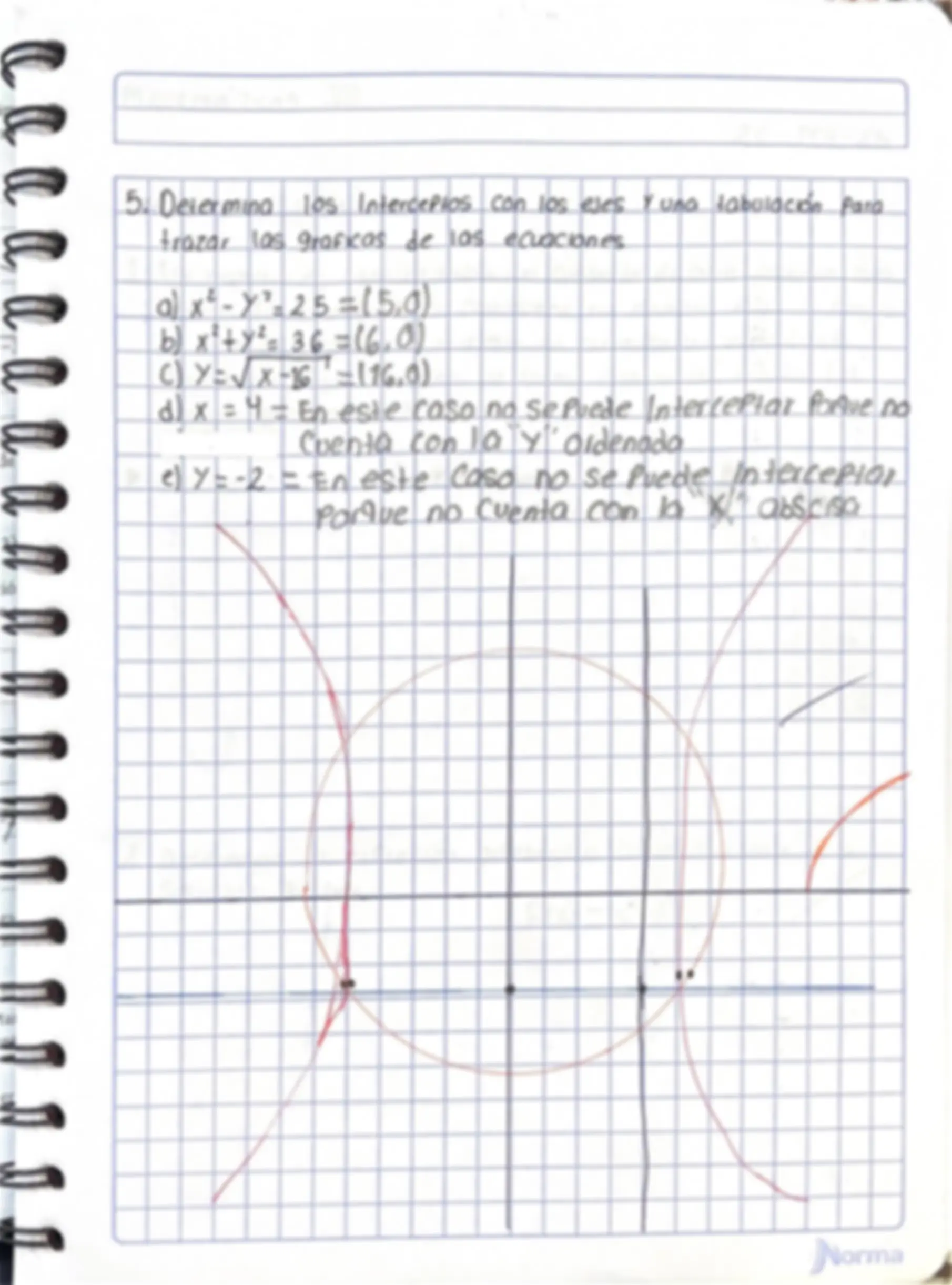 pf3