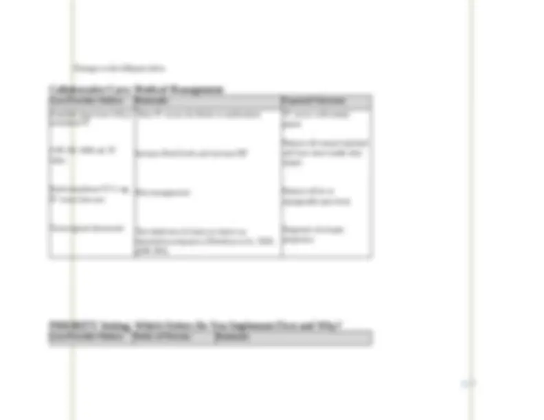 Ectopic Pregnancy Study Guide 2025 Update | Exams Nursing | Docsity