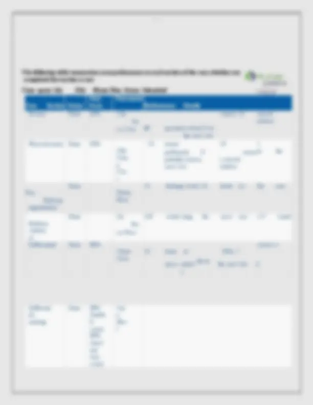 I HUMAN CASE STUDY (WEEK 7) FOR A 49 YEAR OLD PATIENT REASON FOR ...