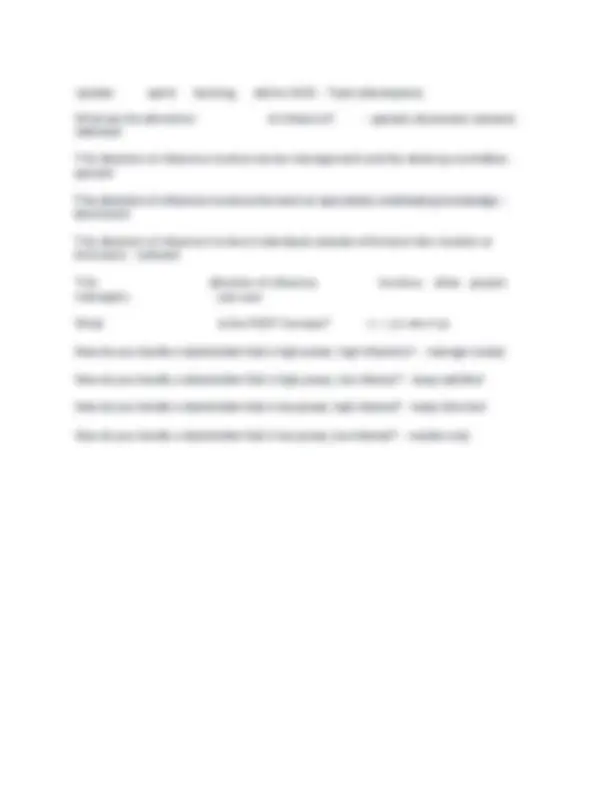 PMP Cheat Sheet with Complete Solution 2025 | Exams Nursing | Docsity