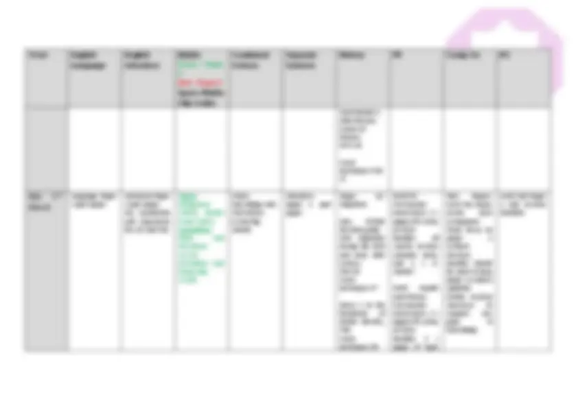 Revision Timetable for GCSE | Summaries Mathematics | Docsity