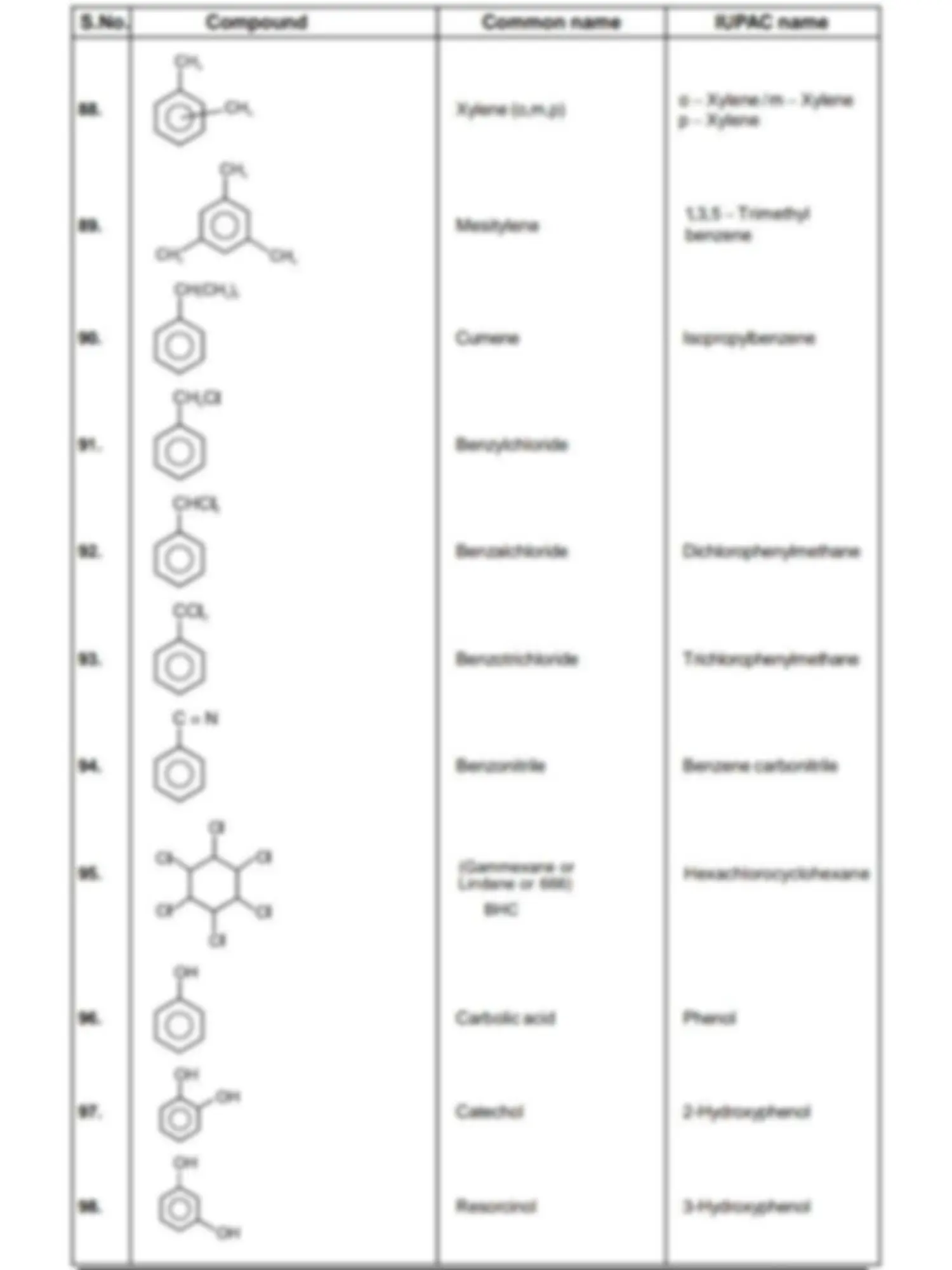 All functional groups for Organic Chemistry | Study Guides, Projects ...