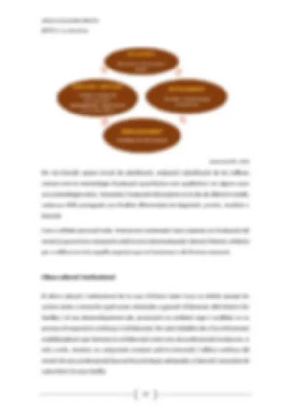 pf14