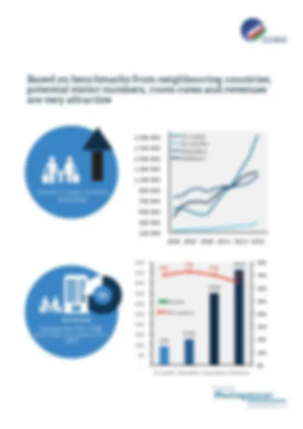 pfd