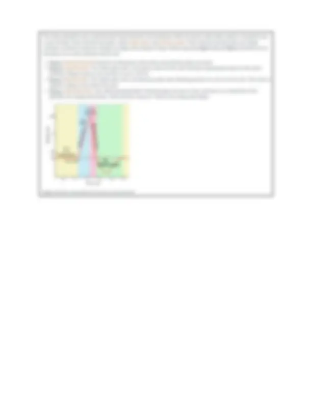 BIOD 152 Essential Human Anatomy and Physiology 2 Exam 1 Diagrams with ...