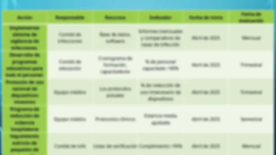 GESTION HOSPITALARIA | Schemes and Mind Maps Dermatology | Docsity