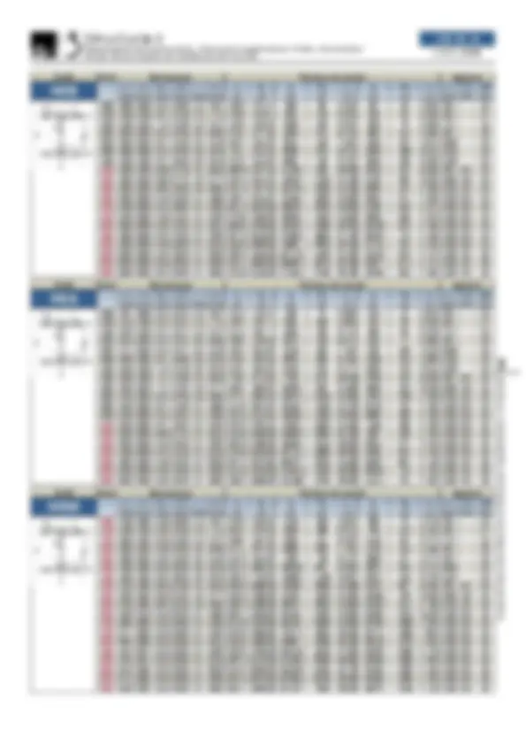 pf3