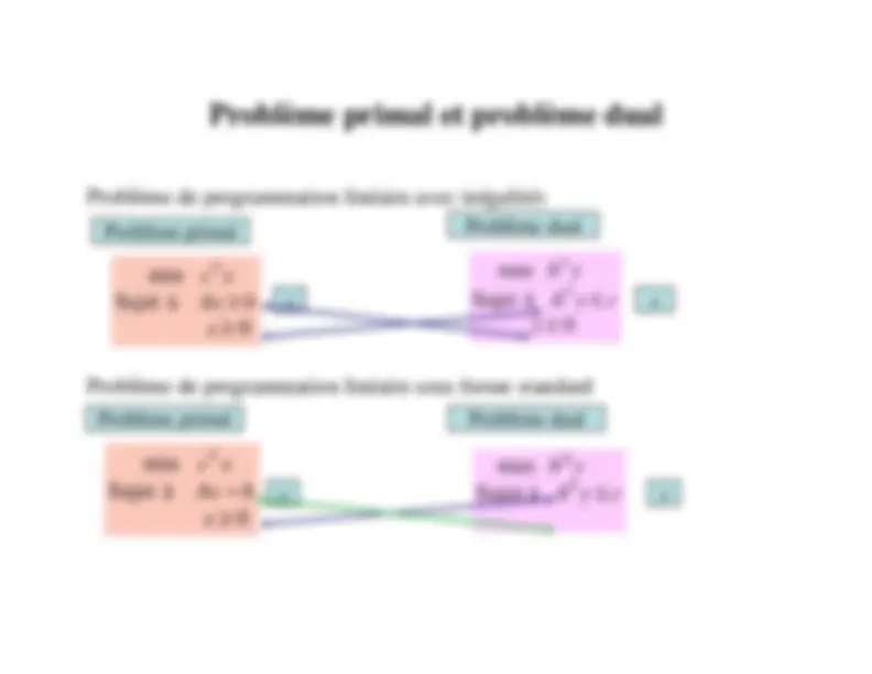 dualite- programmation lineaire | Study notes Programming Languages ...