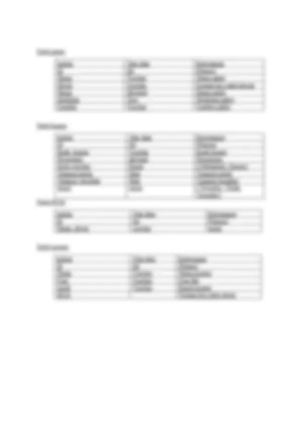 Entity Relationship Diagram (ERD) - Perancangan Database Sistem ...