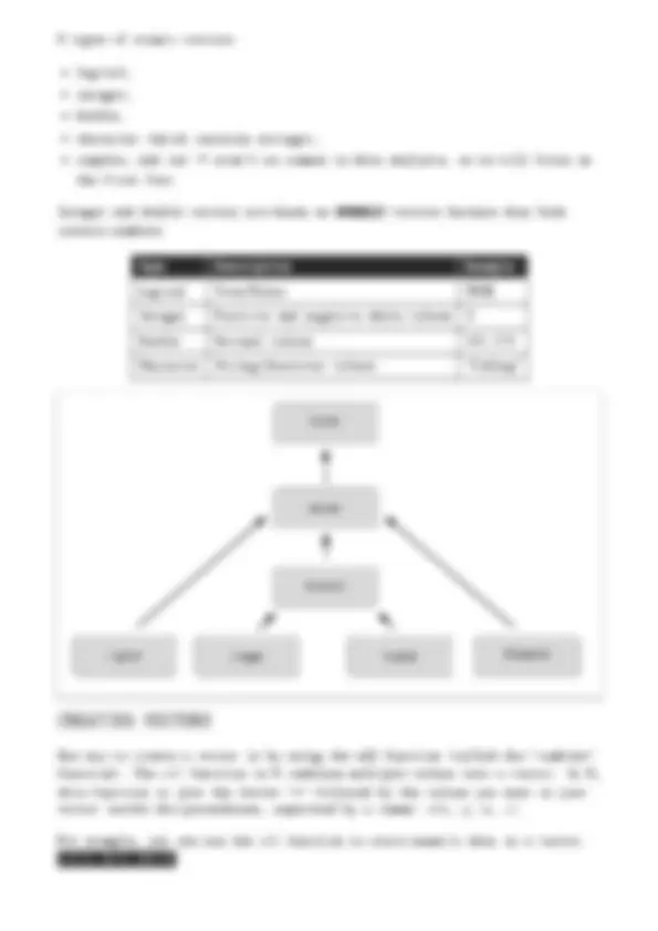 Data Analysis with R Programming: Fundamentals and Techniques | Appunti ...