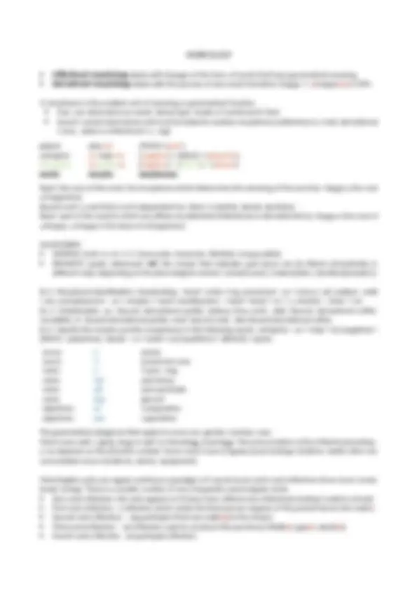 Comprehensive Guide to English Grammar: Phonetics, Morphology, and ...