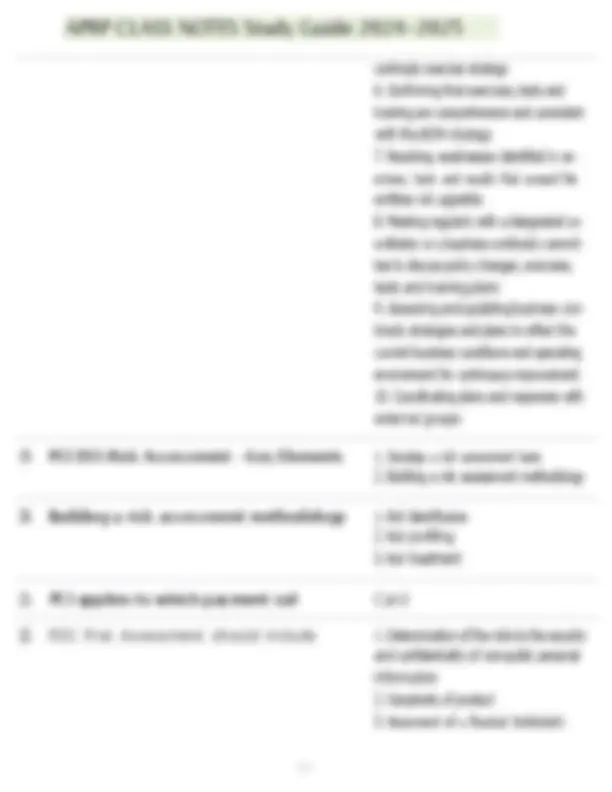 Aprp APRP Accredited Payments Risk Professional Nacha APRP CLASS NOTES Study ...