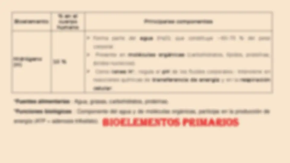 pfd