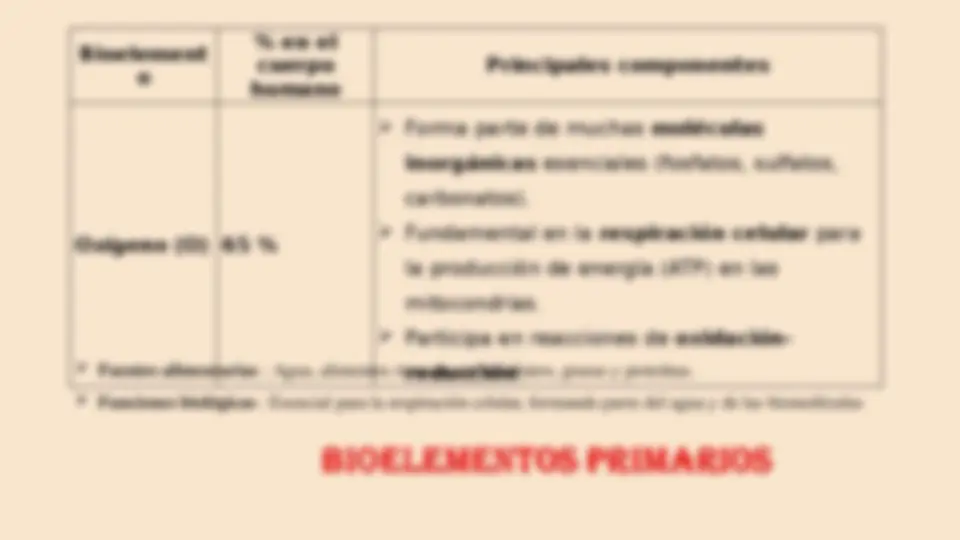 pfe