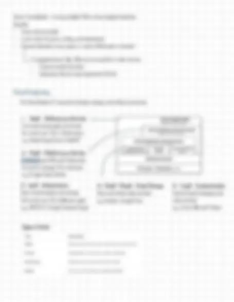 pf15