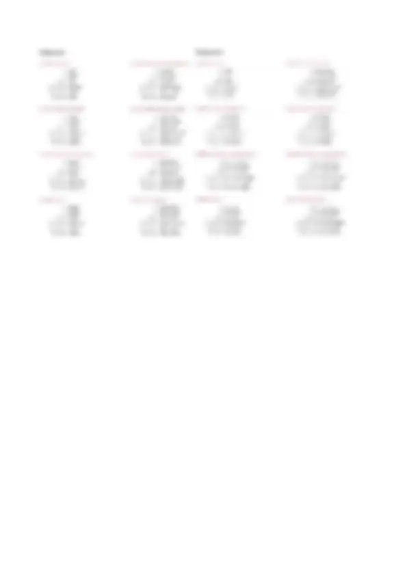 pf3
