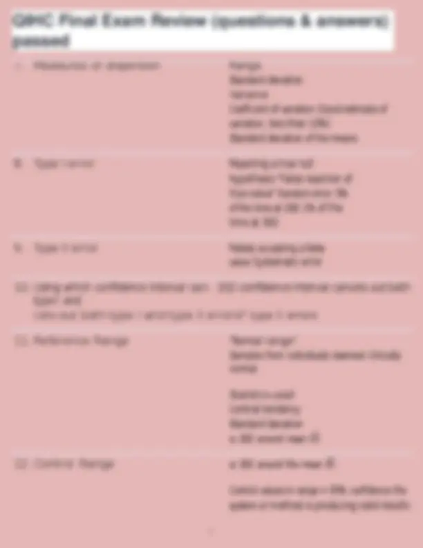 QIHC Final Exam Review (questions answers) passed 12 docx Exams