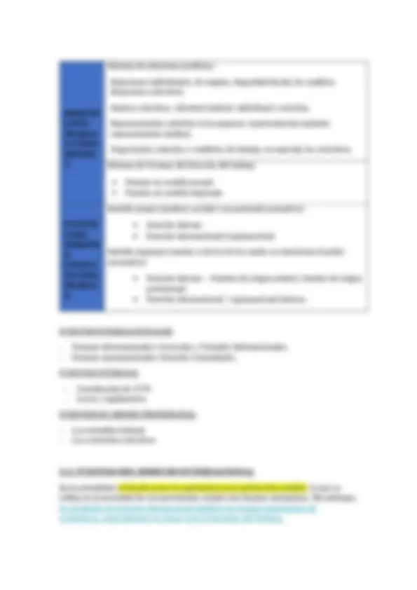 RESUMEN DERECHO DEL TRABAJO COMPLETO | Apuntes de Trabajo Social | Docsity