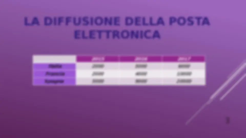 pf3