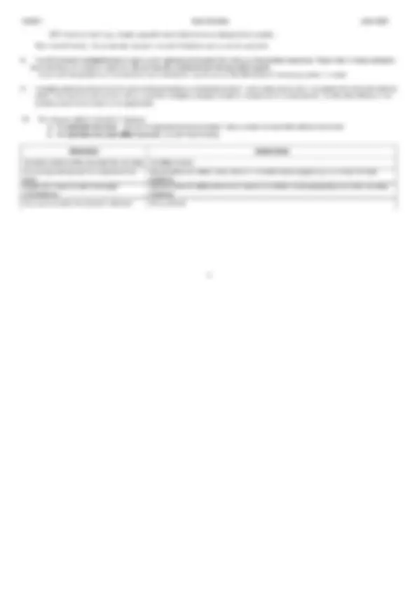 A LEVEL OCR Computer Science H446/01 JUNE 2025 MARK SCHEME: Computer ...