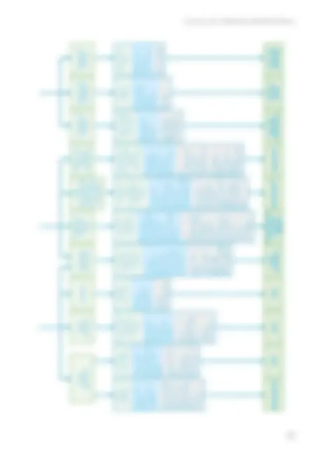 pfd