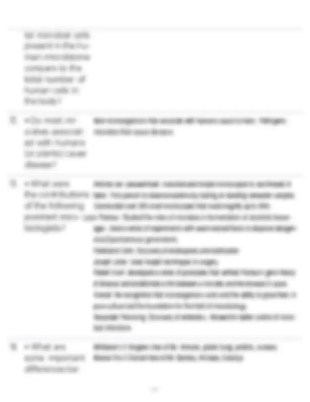 Microbiology Exam Questions and Answers: Bio 220 Study Guide | Exams ...