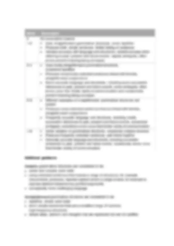 Pearson Edexcel Level 1/Level 2 GCSE (9–1) Russian PAPER 4: Writing in ...