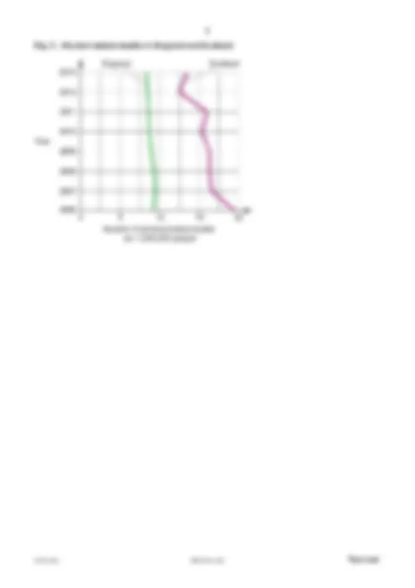 OCR A Level Geography H481/03 Geographical debates Question Paper and ...
