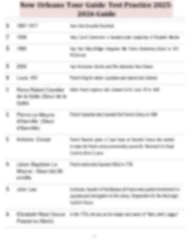 New Orleans Tour Guide Test Practice: Key Historical Facts and Figures | Exams History | Docsity