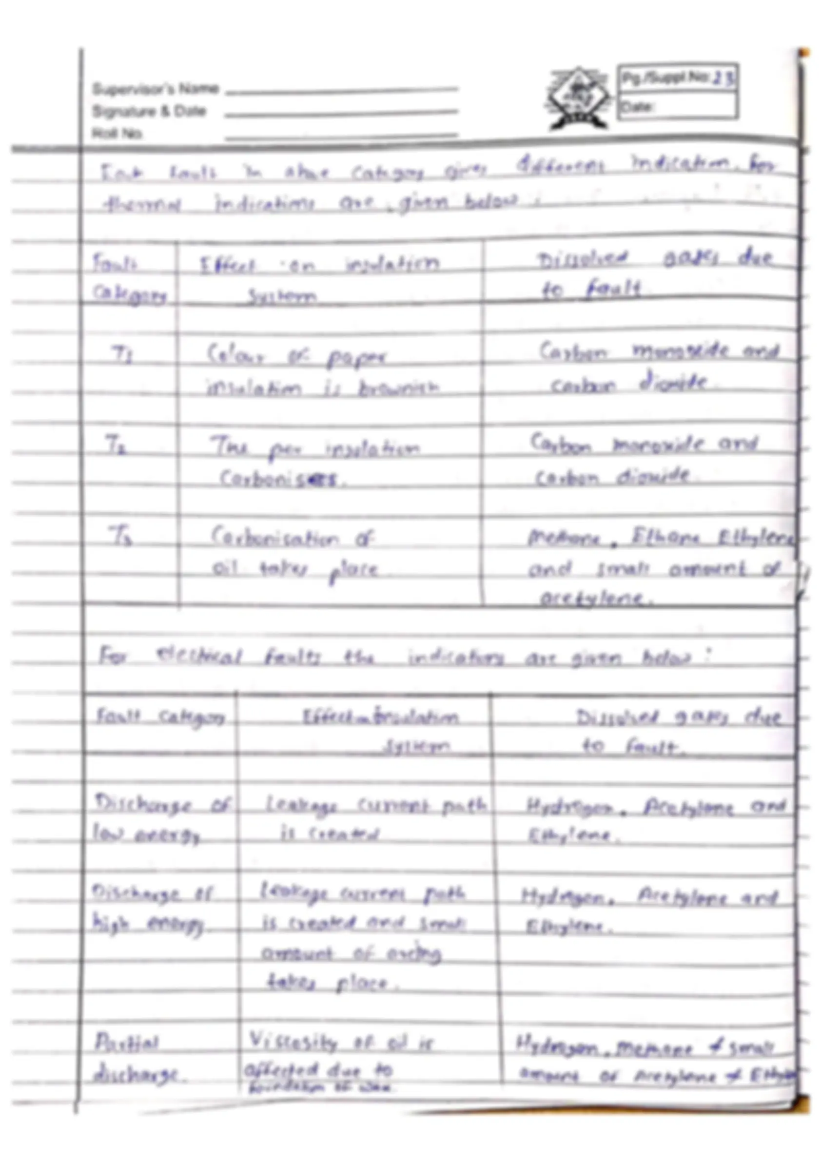 pf1a