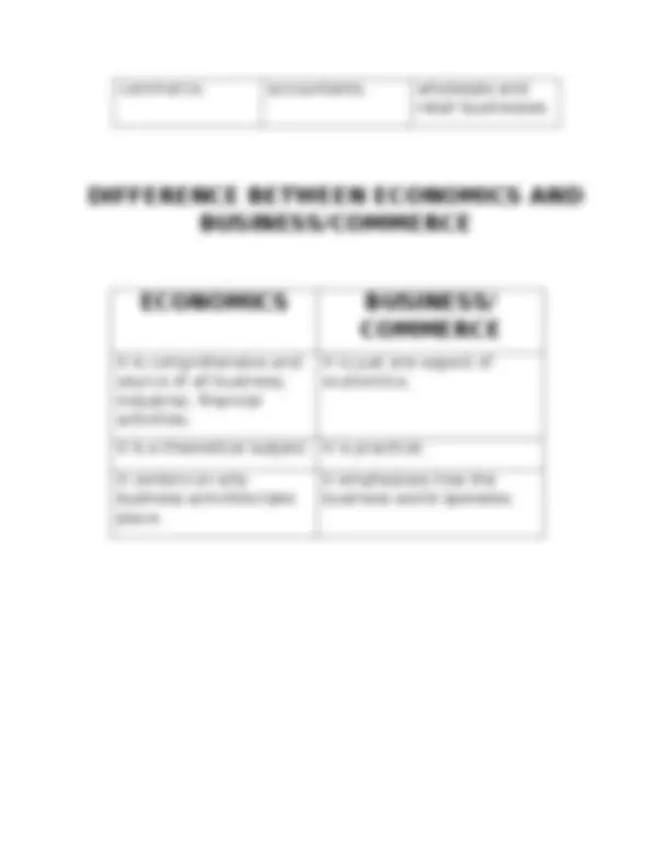 PRINCIPLES OF COMMERCE(POC) CHAPTER 1 NOTES FOR ICOM PART 1 SINDHBOARD ...