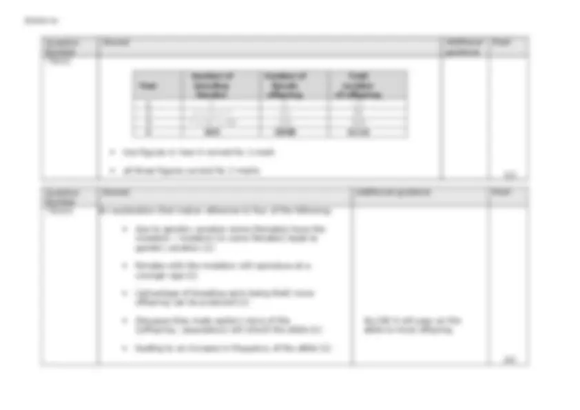 2025 Pearson Edexcel LvL3 GCE A Biology A (Salters) 9BN0/01 Natural ...