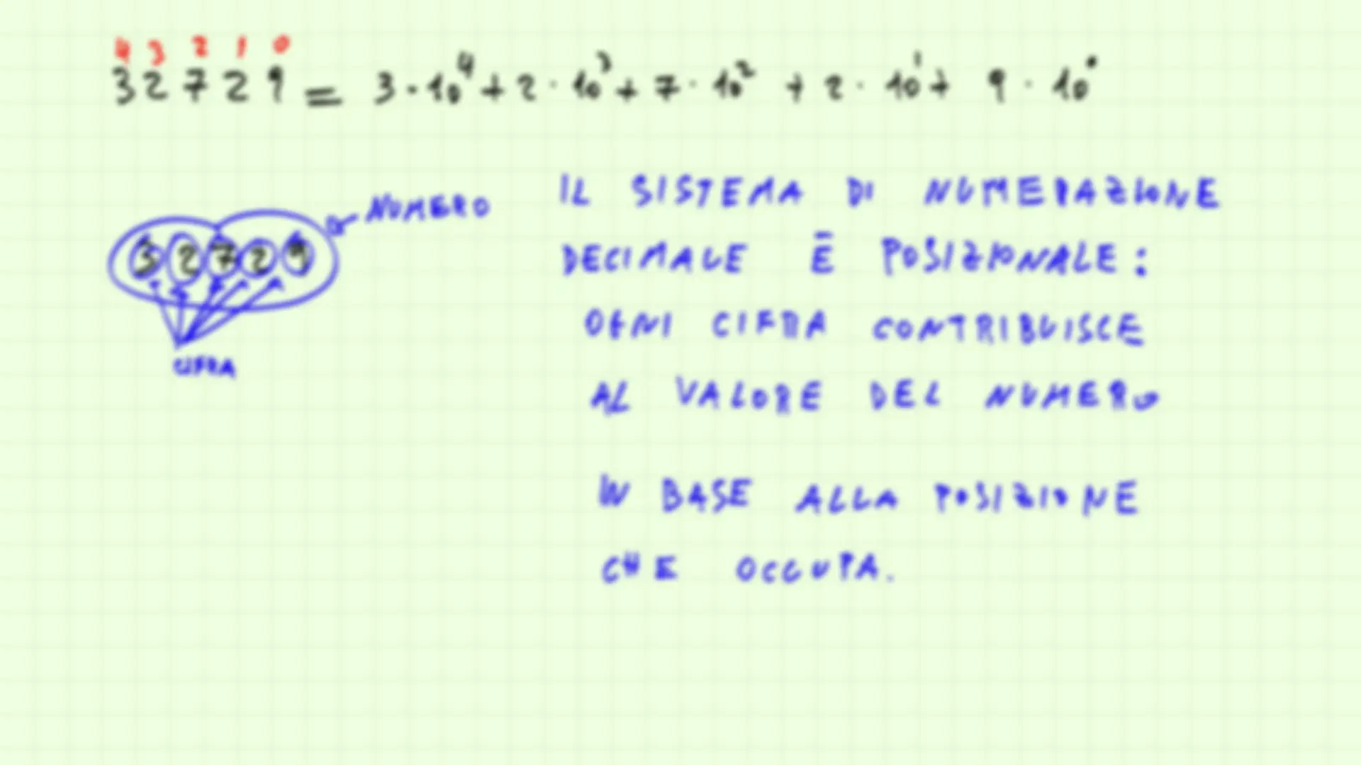 pf3