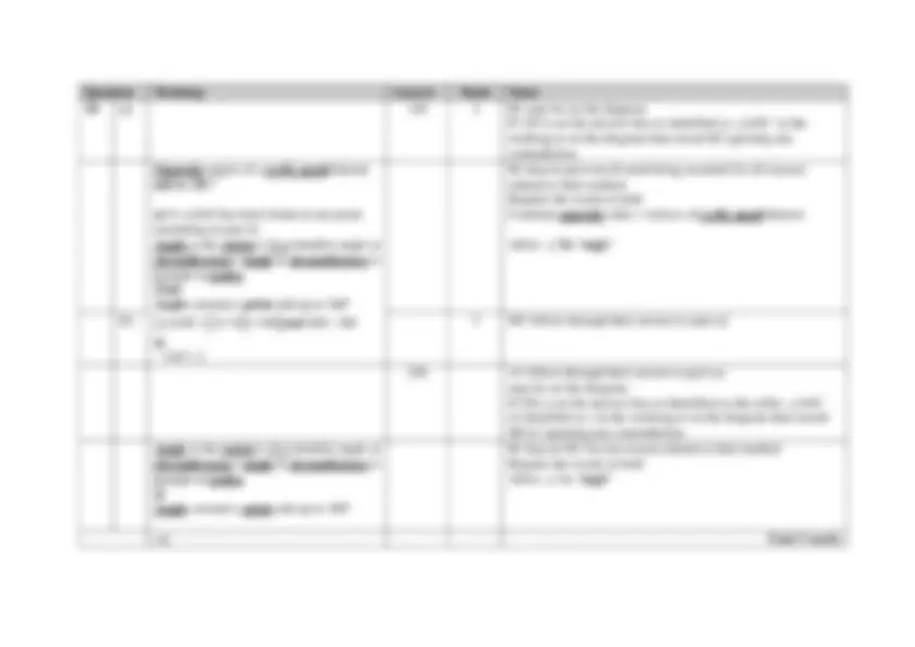 Mark Scheme Summer 2025 Pearson Edexcel International GCSE Mathematics ...