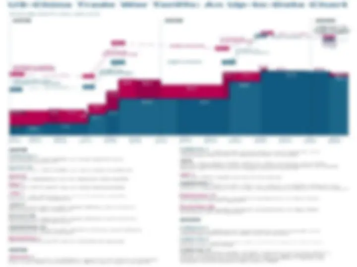 pf36
