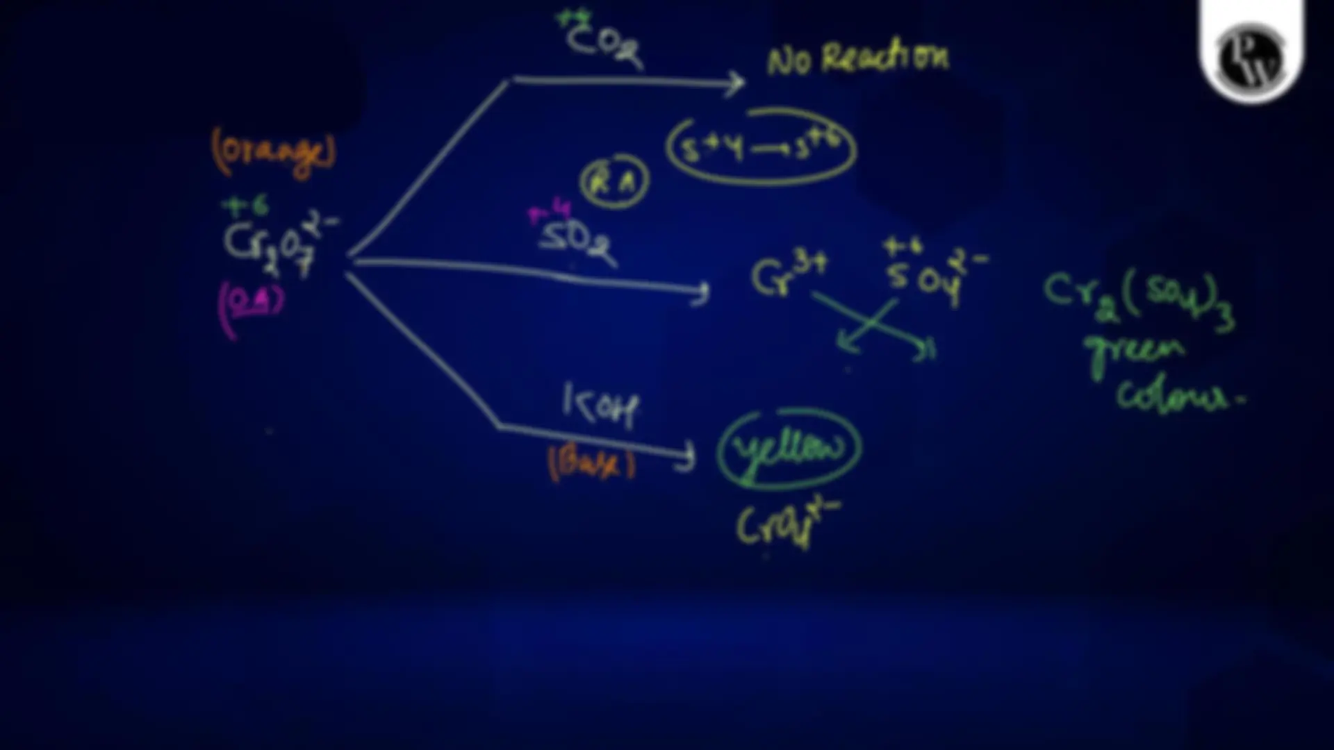 pf4a