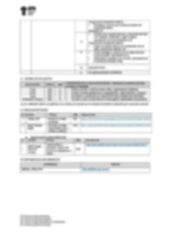 pf3
